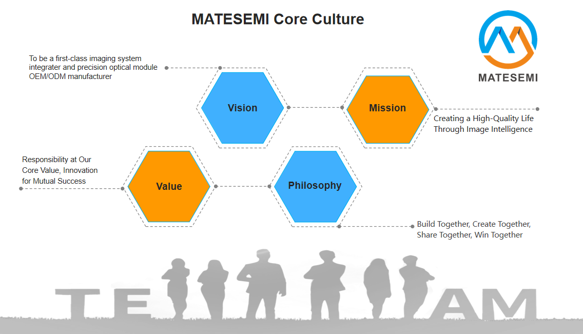 Core Culture.png